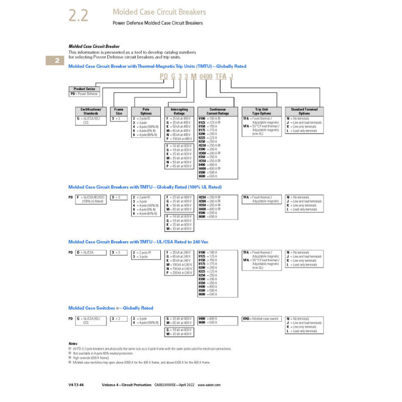 Catalog PDG33M0150TFAL/Index
