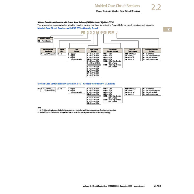 Lug & Trip Index