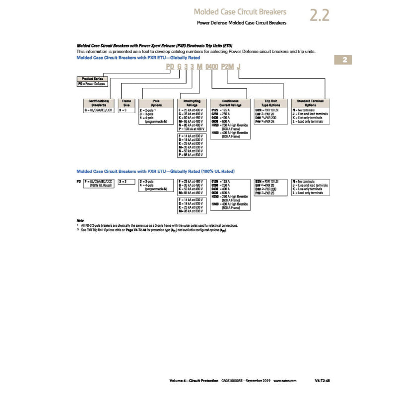 Lug & Trip Index