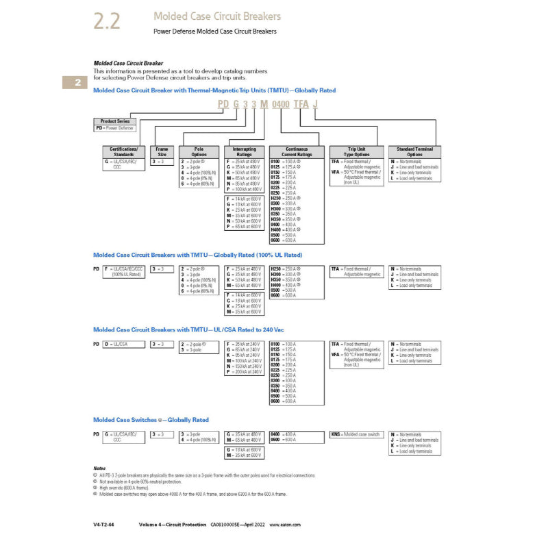Catalog Structure/Index