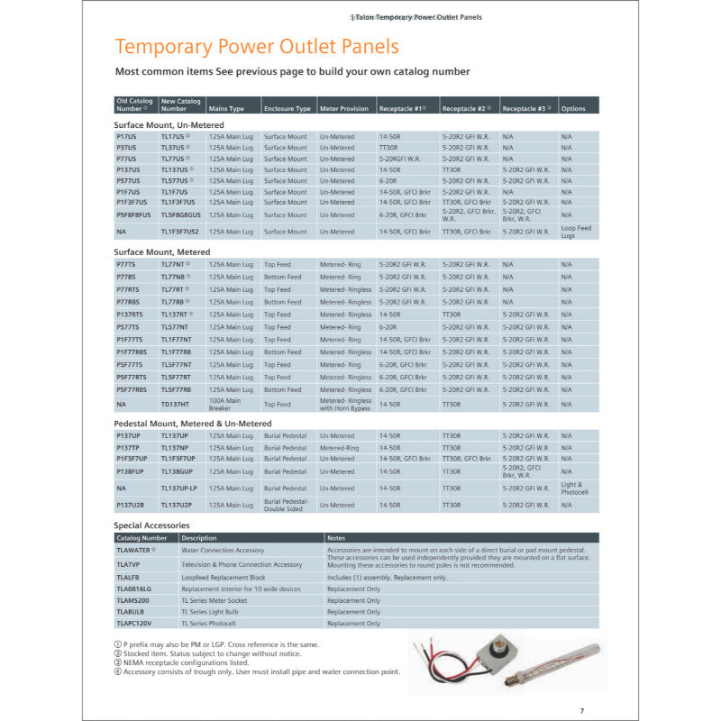 Talon TL5F77NT Metered Temporary Power Outlet Panel, Ring Type
